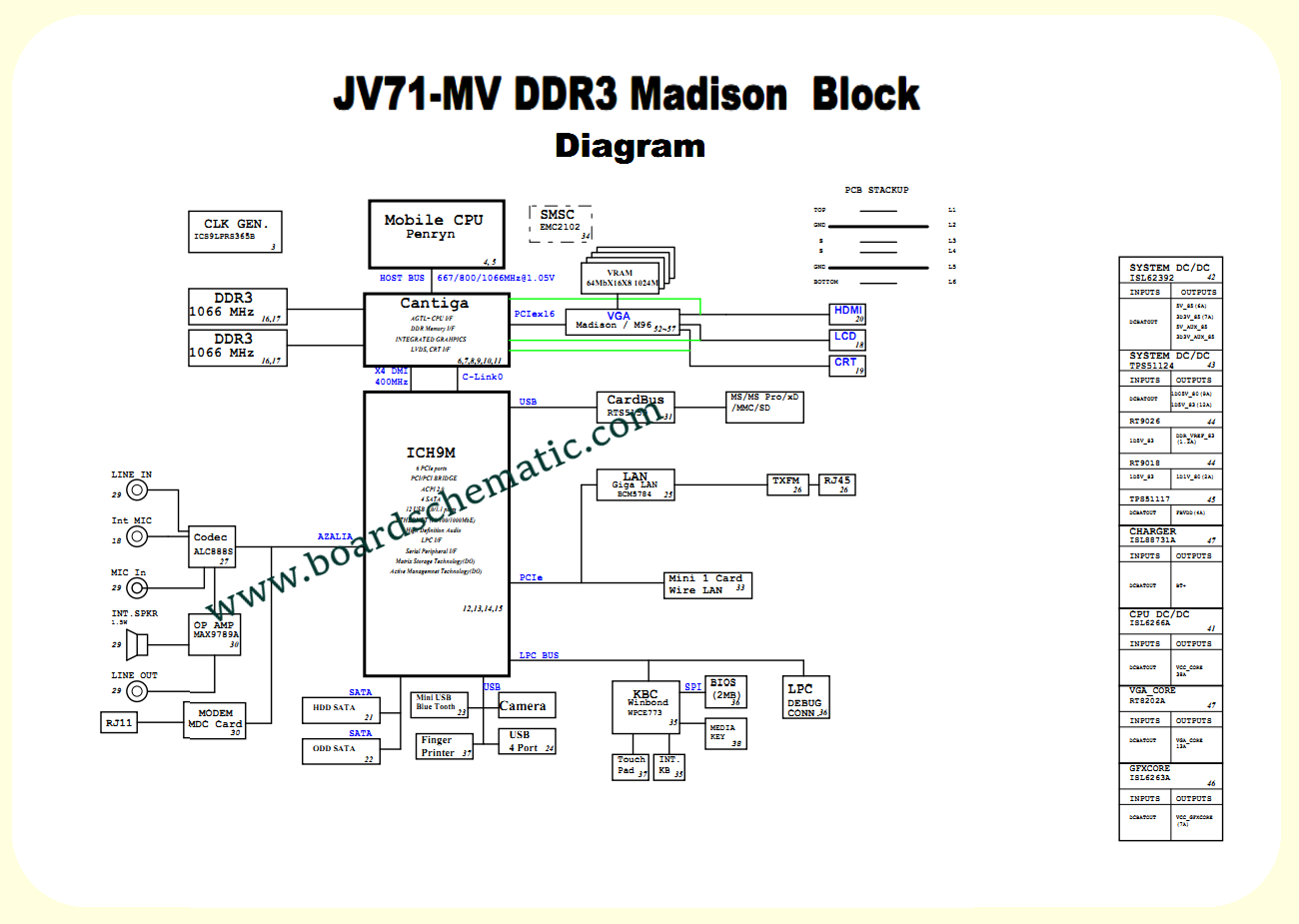 Acer Aspire 7736 Board Block Diagram